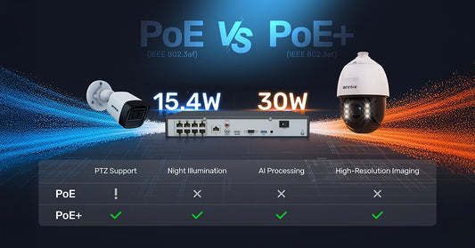 PoE vs PoE+: czym się różnią i które rozwiązanie jest lepsze dla kamer monitoringu?