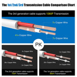 Kabel Zasilania Wideo 100/150 Stóp (30/45 Metrów) 2 w 1