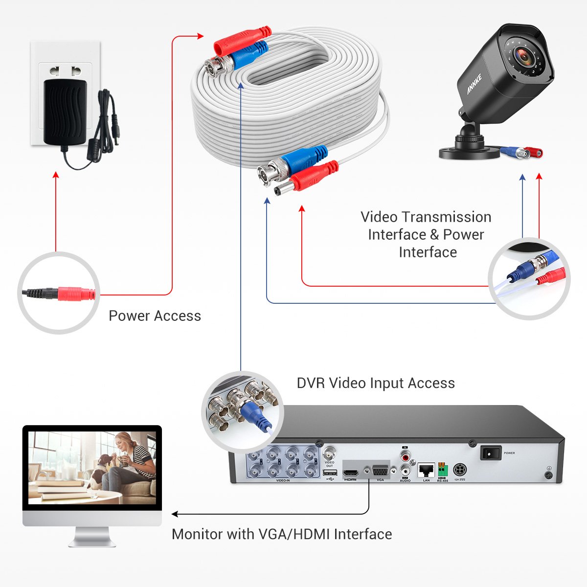 Ognioodporny 4-Pak 100% Certyfikowany UL 30 m/100 ft Uniwersalne Kable Wideo Zasilania BNC